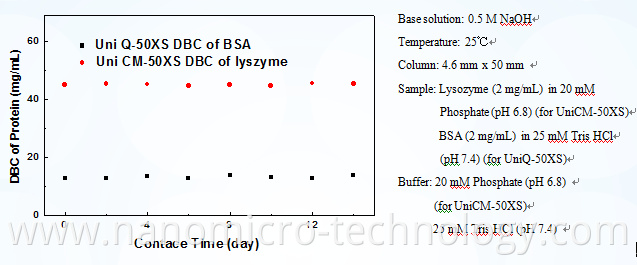 Ion Exchange Filter